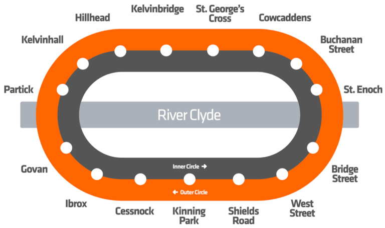 Glasgow Subway Map 768x456 
